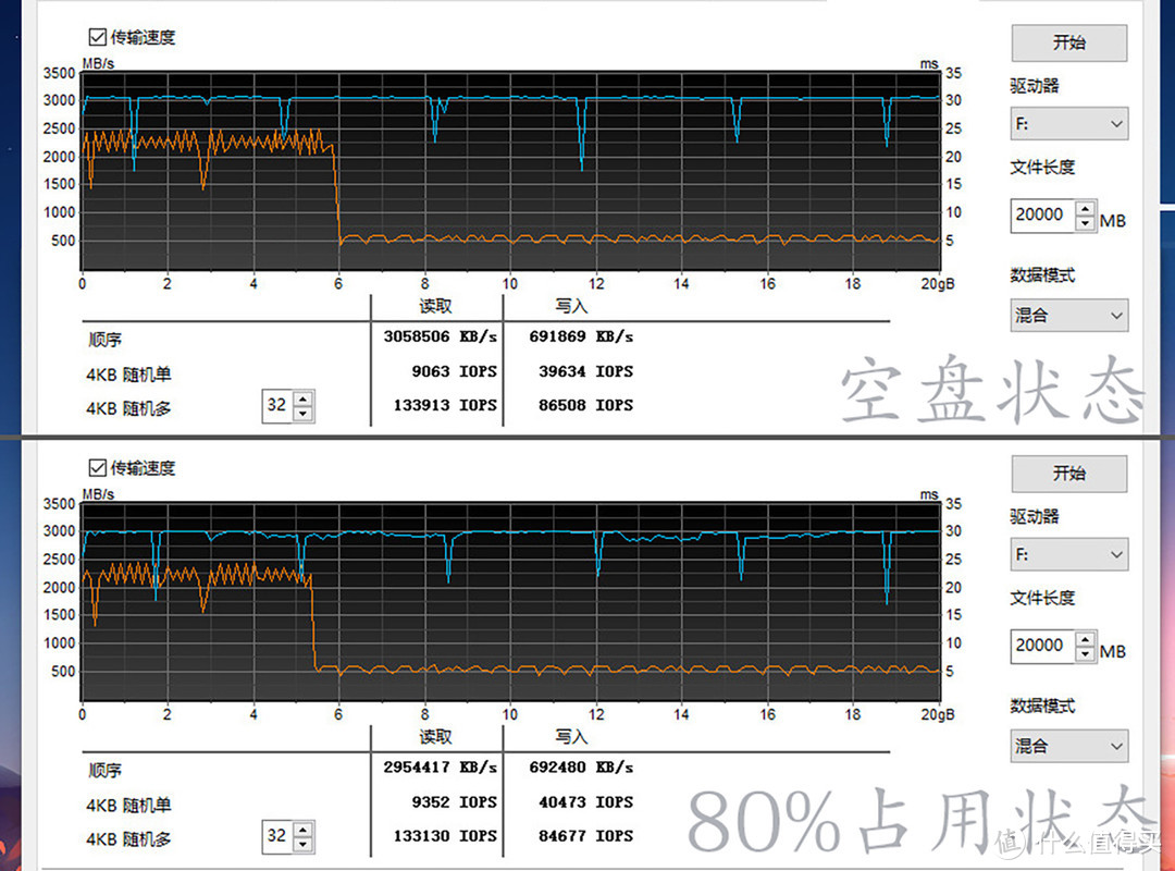 致钛PC005 Active固态硬盘评测：3500MB/s读取，为游戏与创作加速