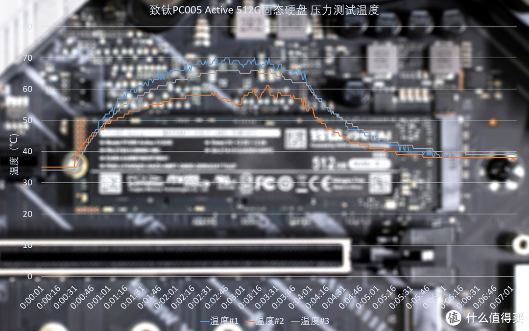 致钛PC005 Active固态硬盘评测：3500MB/s读取，为游戏与创作加速