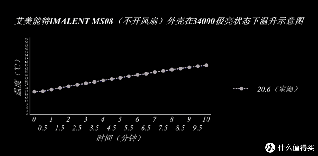 穿盔甲，入疆场，所向披靡。脱战袍，还本色，玉树临风。