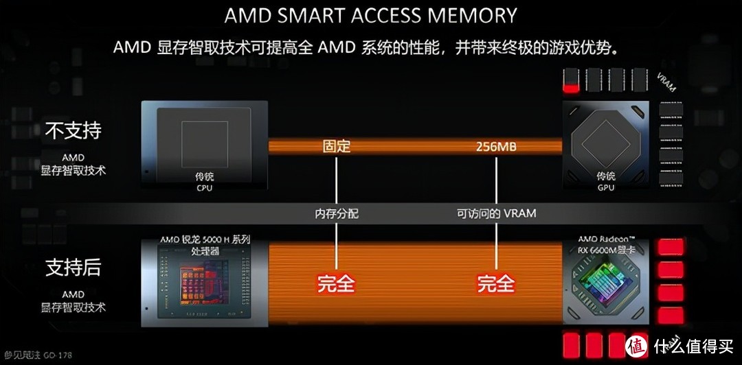 联想拯救者 R7000P 列装 RX 6600M 有多强？年度 3A 真香游戏本正式登场