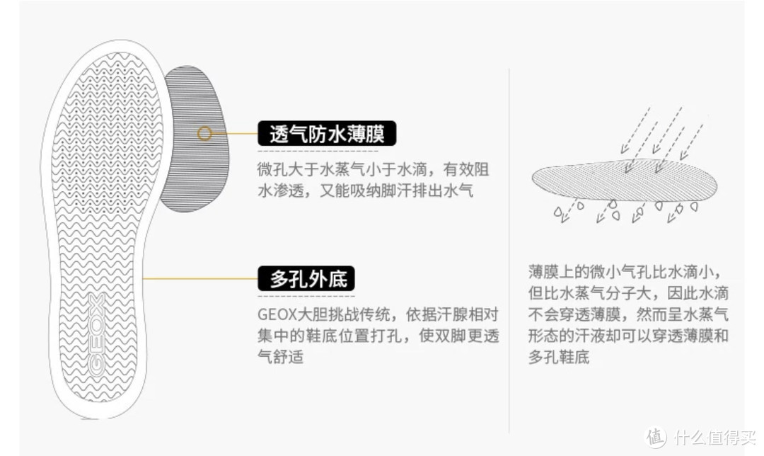 黑五亚马逊海淘Ecco、Clarks、Geox经典男鞋最高省1000块（附优惠购买攻略）