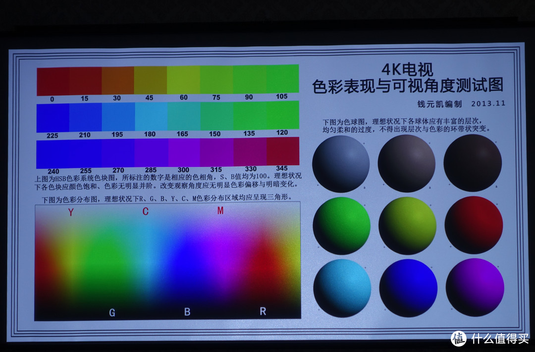 4K电视色彩表现与可视角度测试图呈现