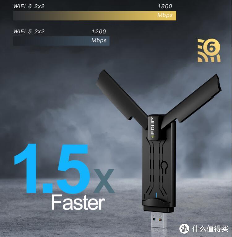 网速跃升即插即用 翼联Wi-Fi6 USB无线网卡EP-AX1696S上线发售