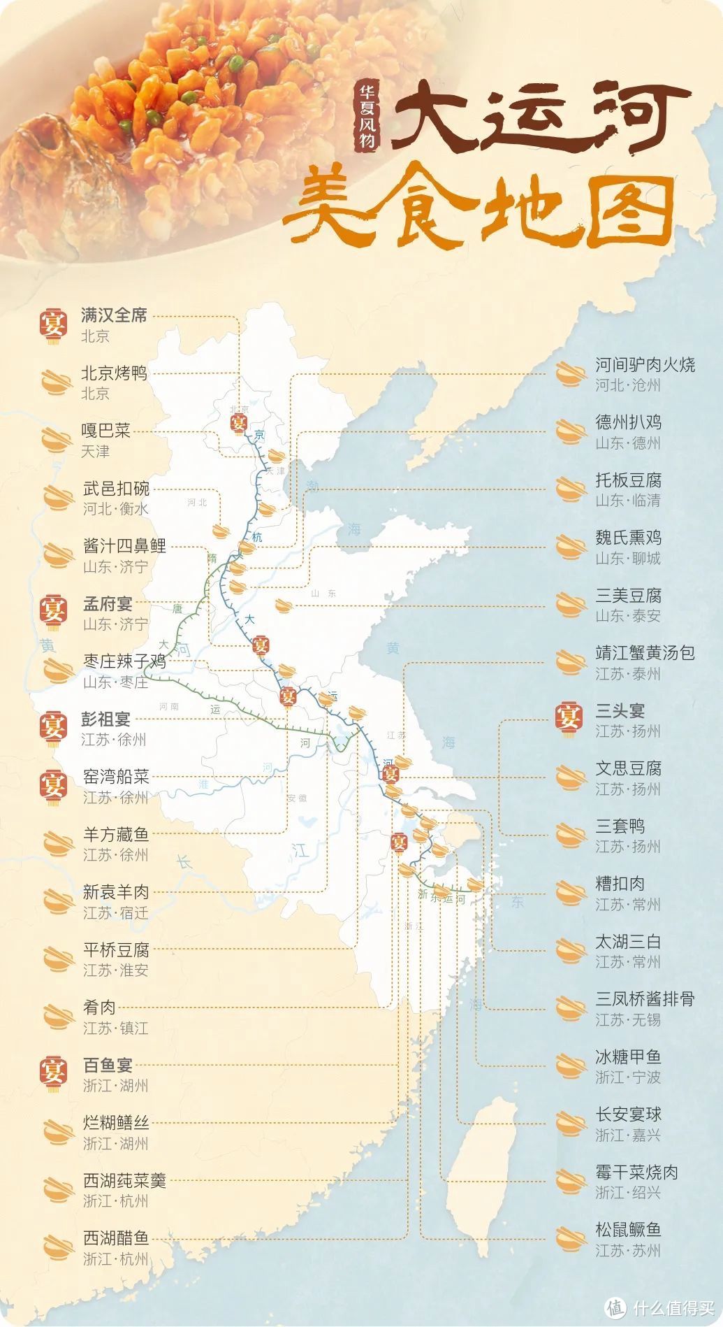 大运河美食地图（大运河共包括隋唐大运河、京杭大运河和浙东大运河三部分，申遗河段总长1011公里。）©华夏风物