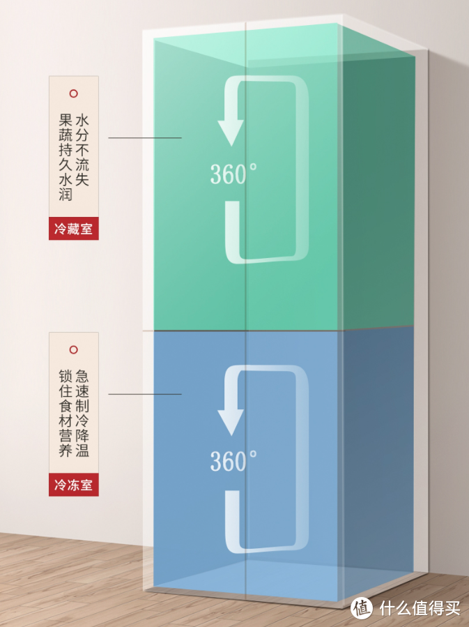 速冷冰鲜、空间净味！东芝推出新款十字对开门冰箱GR-RF496WE