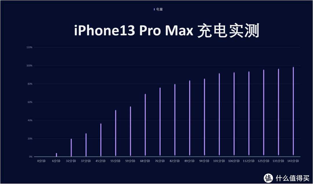 我怎么比预计送货时间早一个月拿到iPhone13ProMax？手机详细体验