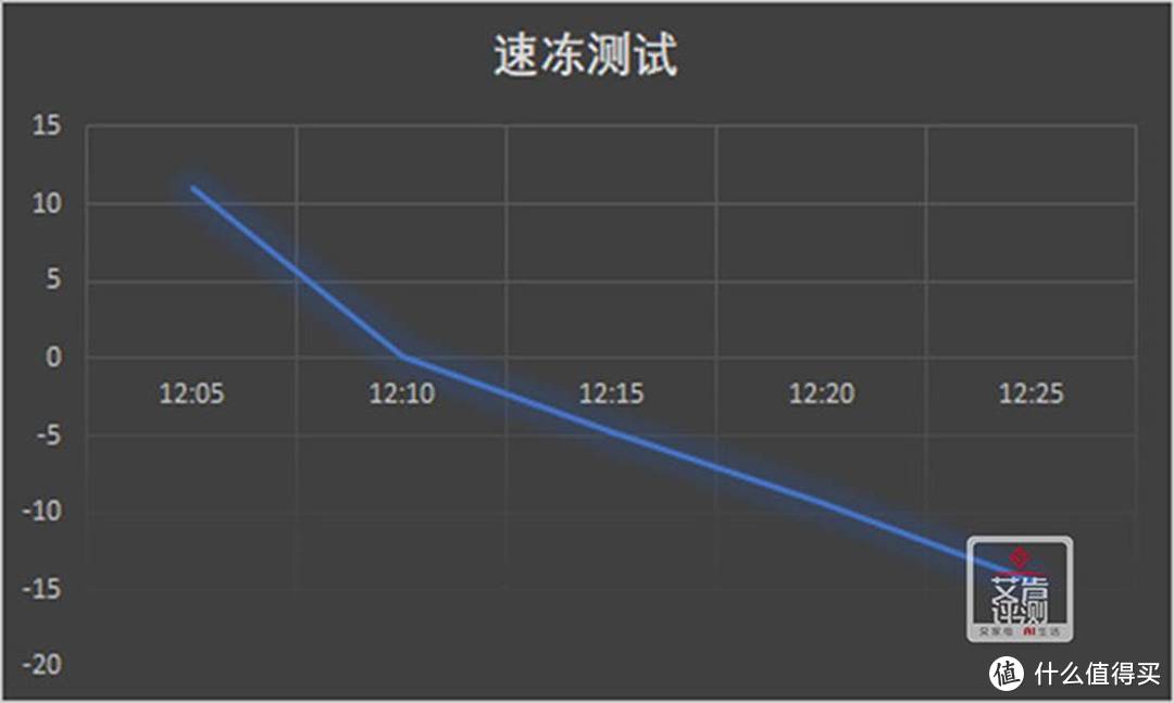 大屏冰箱，让生活更加美好——云米502LAI智能冰箱评测