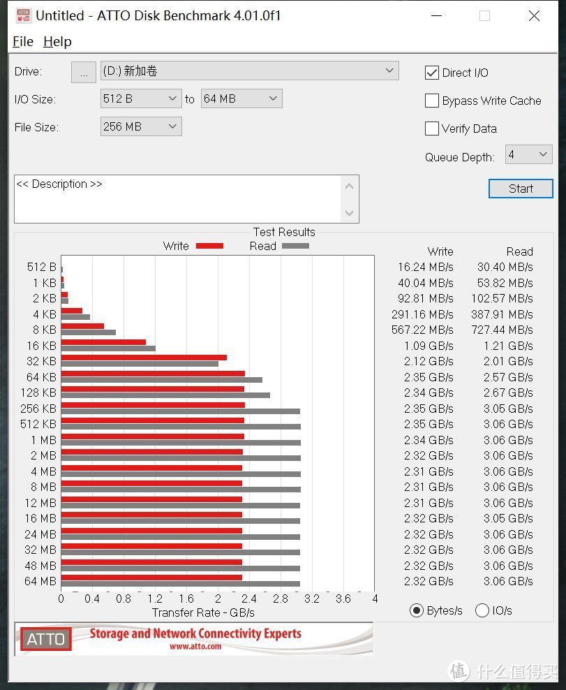 突破3500MB/s的蓝盘新任扛把子 WD BlueSN570 NVMe SSD 500GB评测