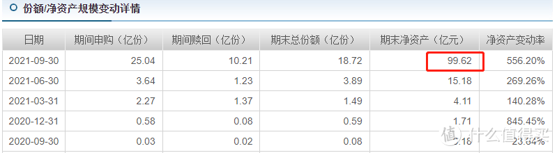 信诚新兴产业估值，今年涨83%，还不是第1名？