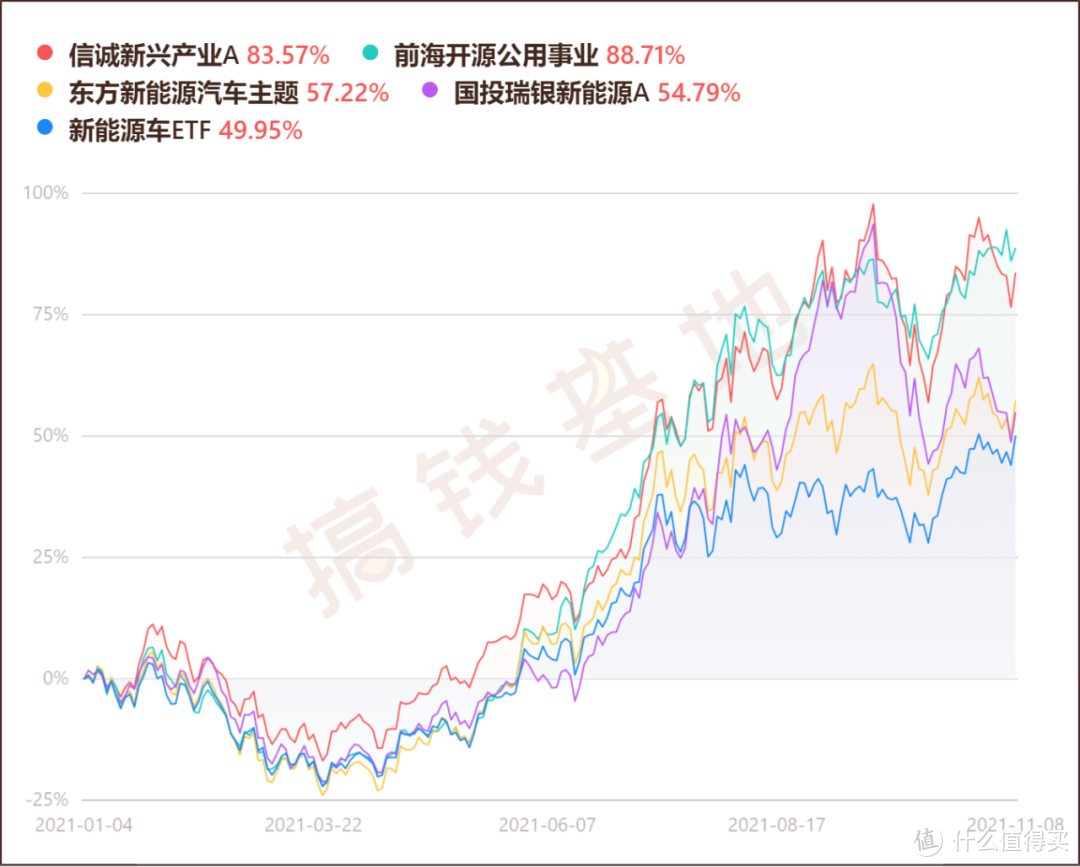 信诚新兴产业估值，今年涨83%，还不是第1名？