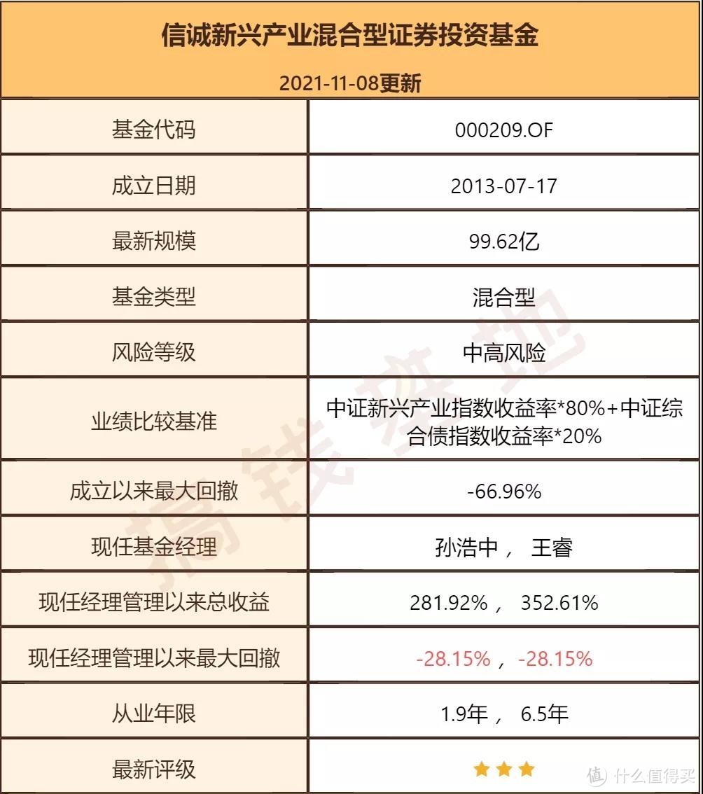 信诚新兴产业估值，今年涨83%，还不是第1名？