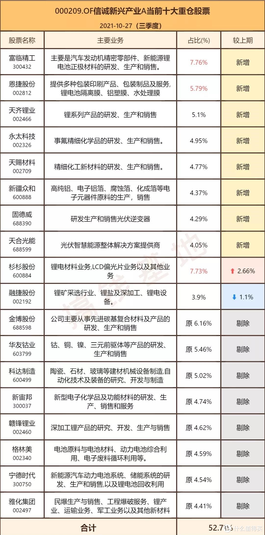 信诚新兴产业估值，今年涨83%，还不是第1名？