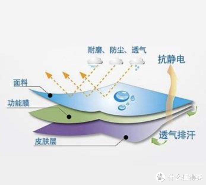 为啥冬天总是静电缠身？找到原因穿对衣服很重要