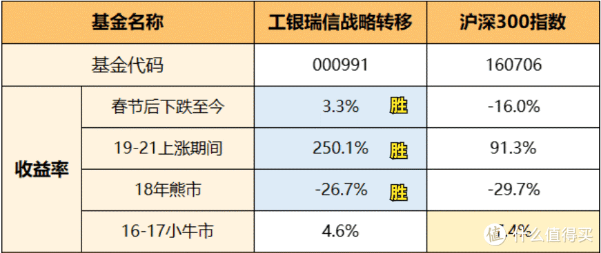 工银战略转型股票基金值得买吗？从19年就布局新能源赛道，为啥今年业绩却这么差？