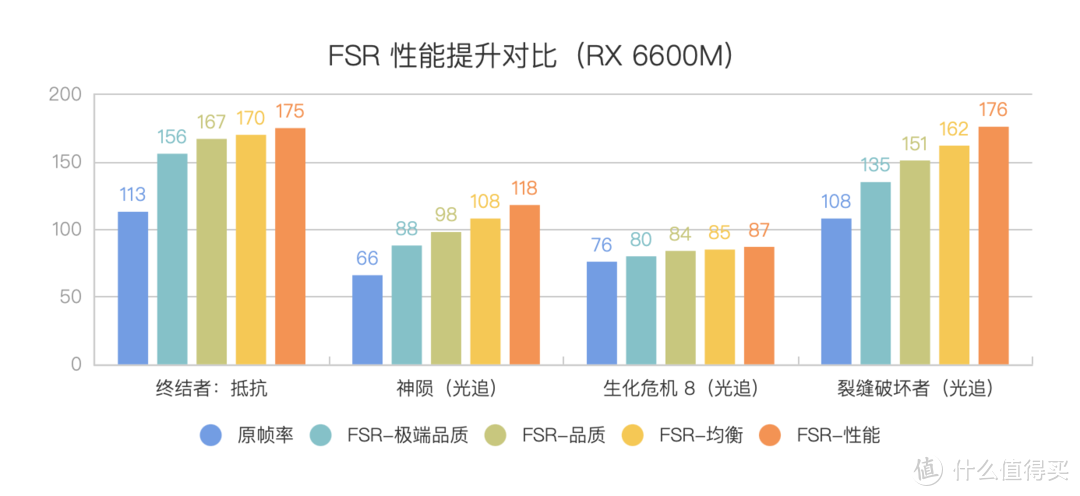 联想拯救者 R7000P 列装 RX 6600M 有多强？年度 3A 真香游戏本正式登场