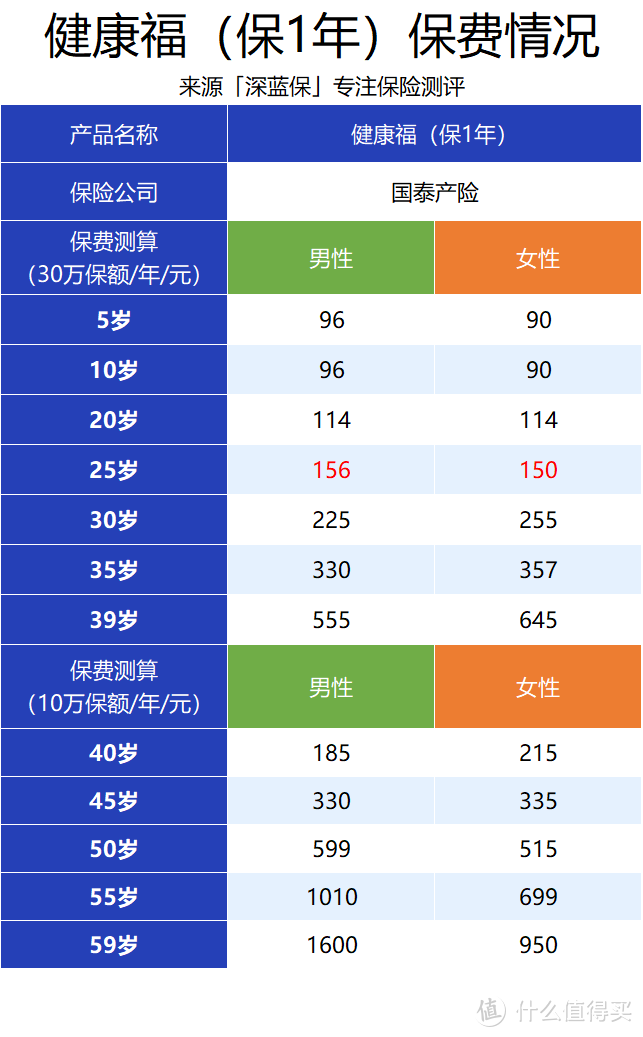 “割韭菜”开始了？相互宝分摊金暴涨200倍！是时候退出了吗？