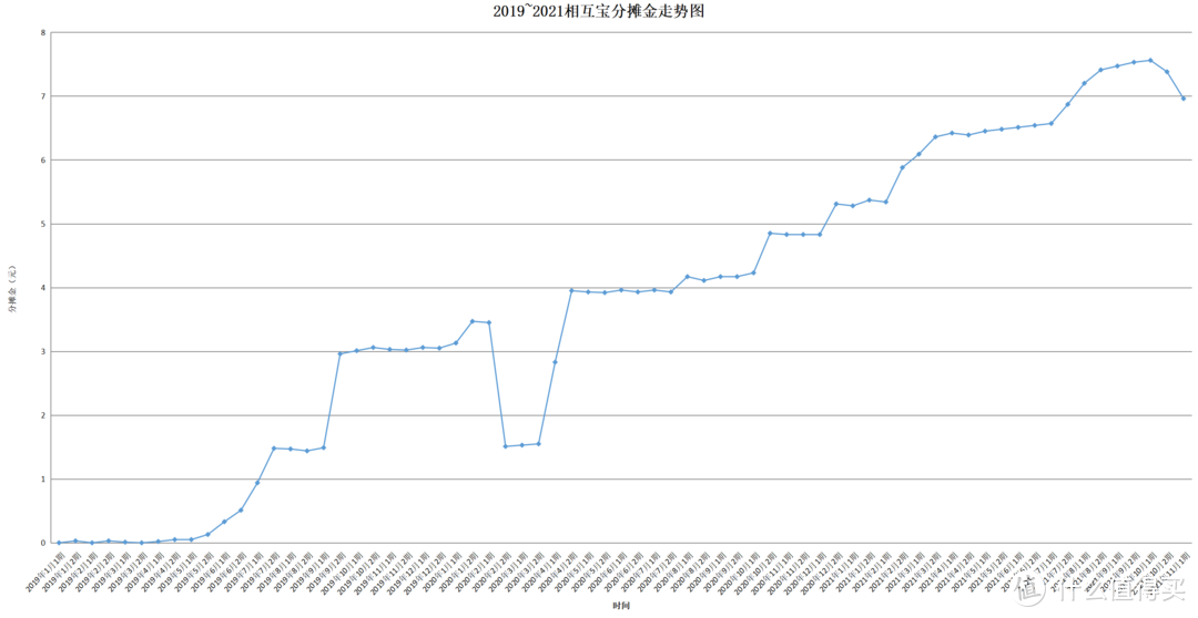 “割韭菜”开始了？相互宝分摊金暴涨200倍！是时候退出了吗？