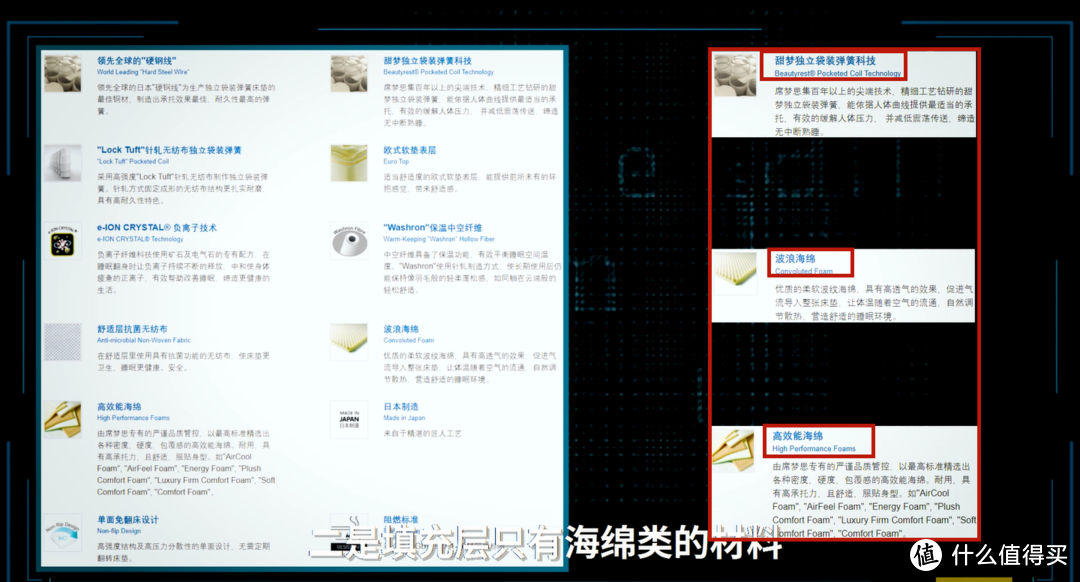 为什么买到的床垫睡起来就是不舒服？拆完这张大牌床垫你就懂了