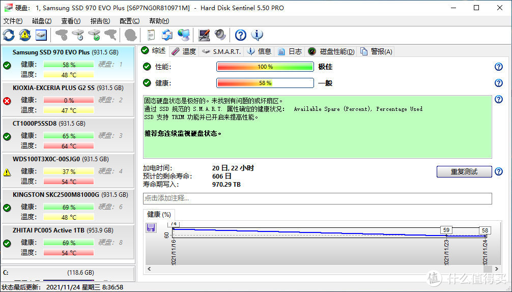 970TB写入：SSD耐力赛第四周战况