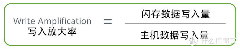 970TB写入：SSD耐力赛第四周战况