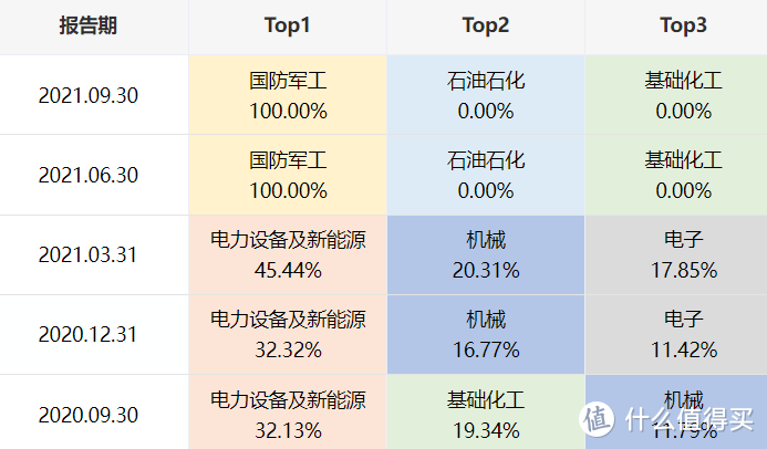 华夏兴和混合基金经理李彦:全压这个领域，今年赚了45%！