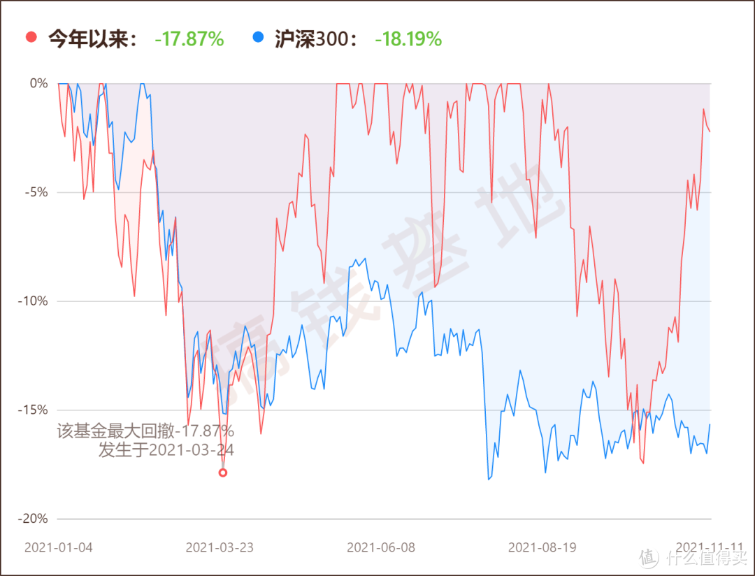 华夏兴和混合基金经理李彦:全压这个领域，今年赚了45%！