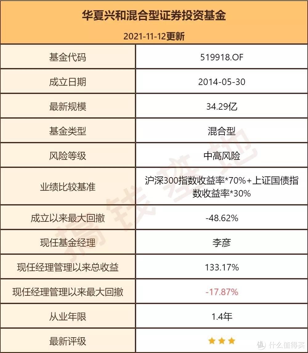 华夏兴和混合基金经理李彦:全压这个领域，今年赚了45%！