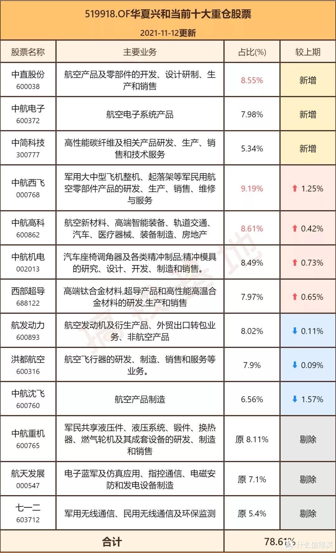 华夏兴和混合基金经理李彦:全压这个领域，今年赚了45%！