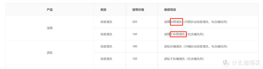 7个“奔着省力”入手的清洁品，没想到，最后还省钱了！