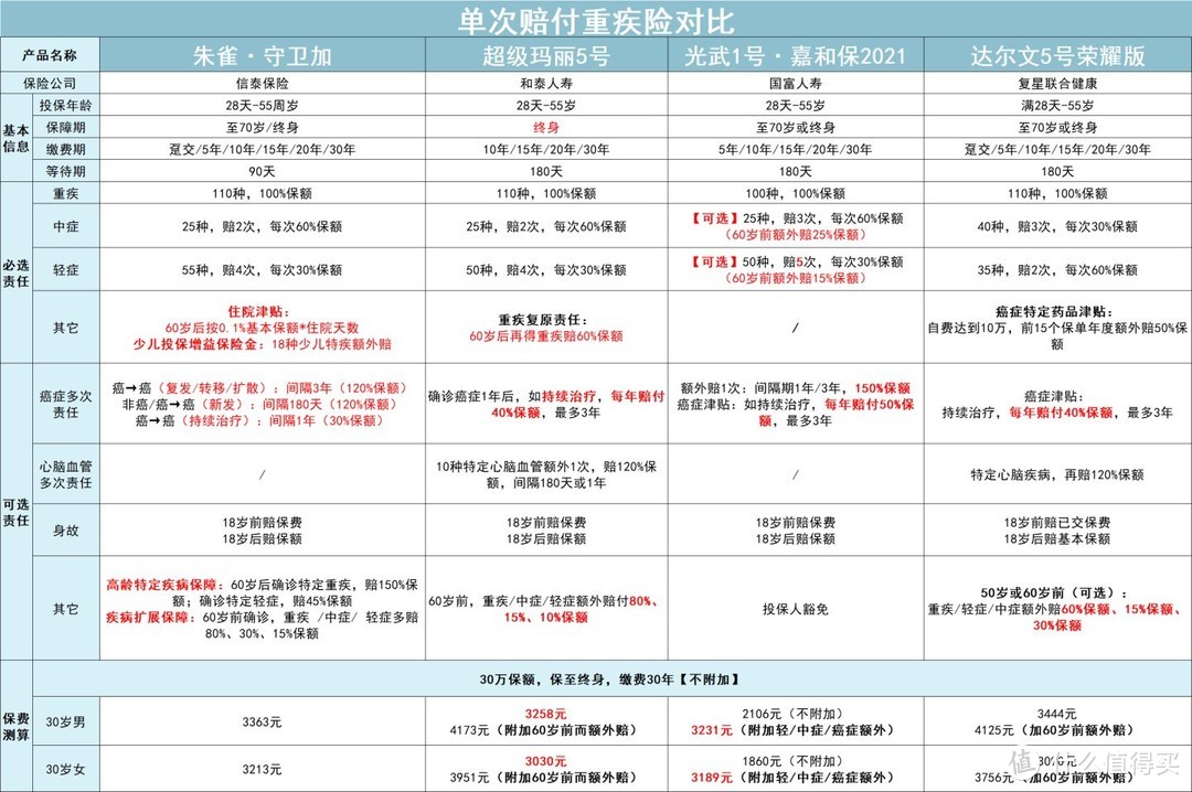 这可能是今年年末最重要的保险建议