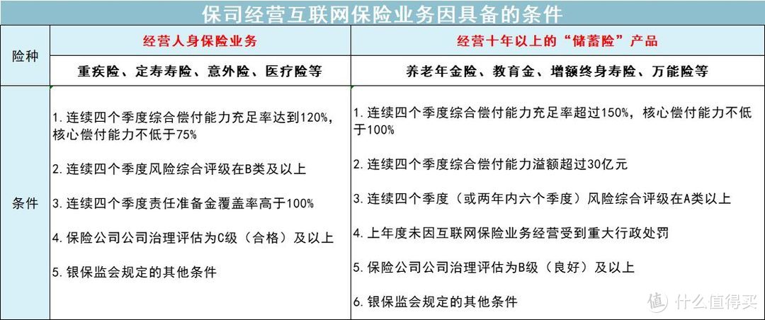 这可能是今年年末最重要的保险建议