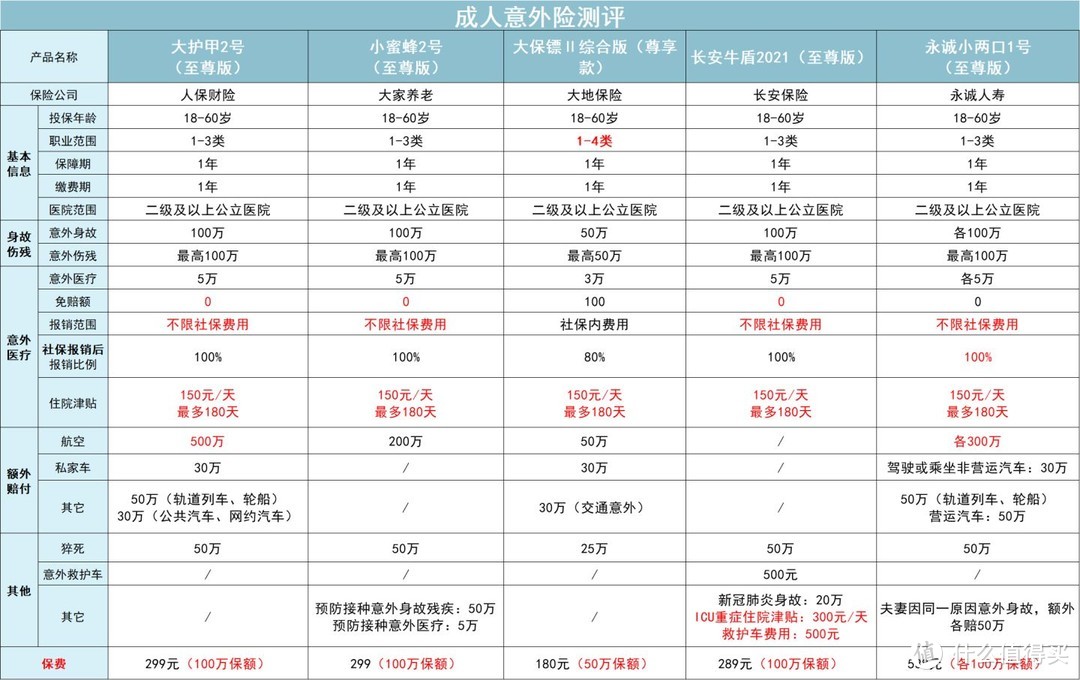 这可能是今年年末最重要的保险建议