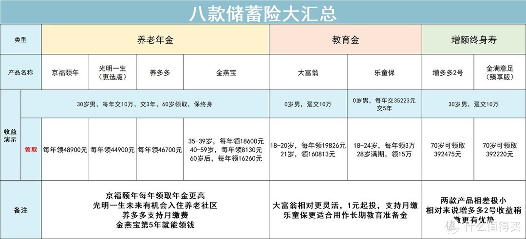 这可能是今年年末最重要的保险建议