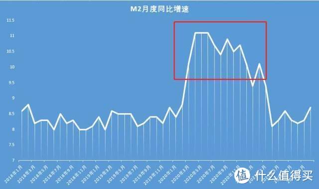 【定投君说基金】聊下明年的行情