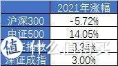 【定投君说基金】聊下明年的行情