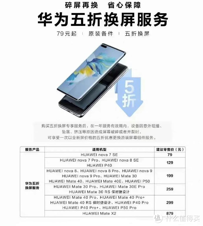 科技东风丨小米 12 后摄长这样？发哥详解重磅芯片、iPhone 13 系列保值率创新高