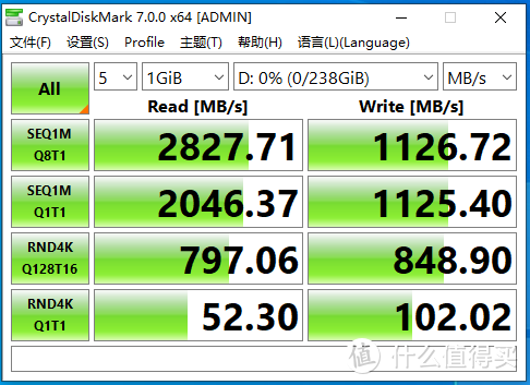 入门级Dram NVMe——移速美洲豹256GB评测