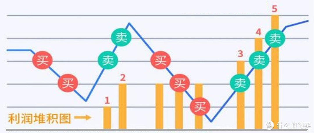 ETF网格实盘笔记(1124)—做网格应该用什么思路?