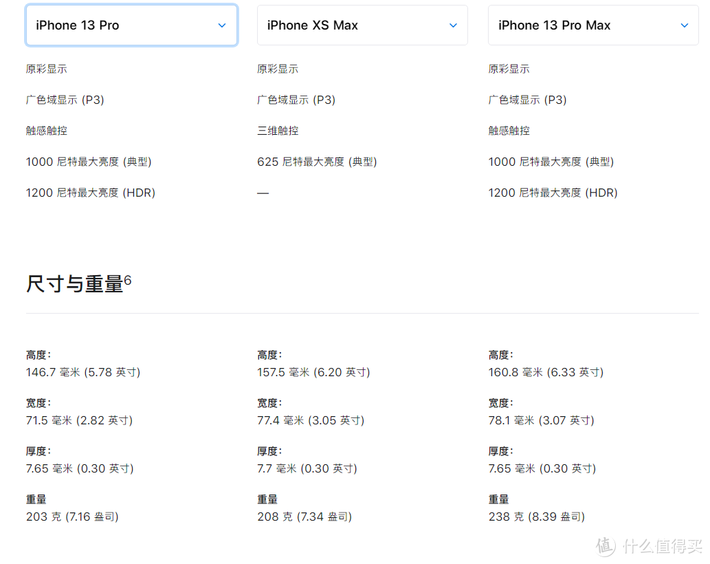 13Pro 203克  XS Max 206克  13Pro Max 238克