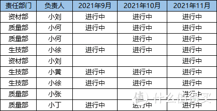 python小技能：1行代码做数据"逆透视表"，效率翻倍！