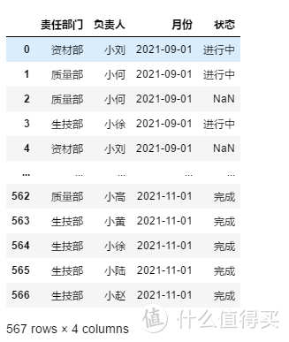 python小技能：1行代码做数据"逆透视表"，效率翻倍！