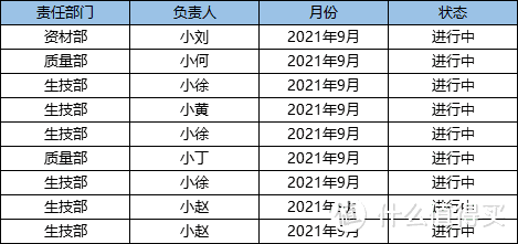 python小技能：1行代码做数据"逆透视表"，效率翻倍！