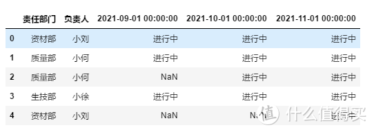 python小技能：1行代码做数据"逆透视表"，效率翻倍！