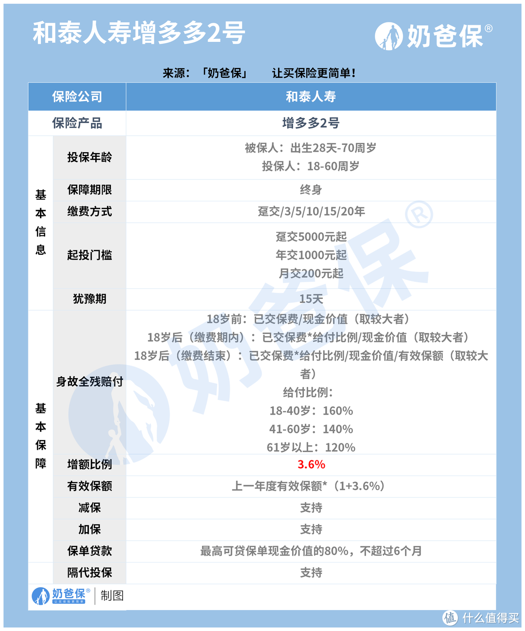 增多多2号，今晚退市！又一款重磅产品说再见！