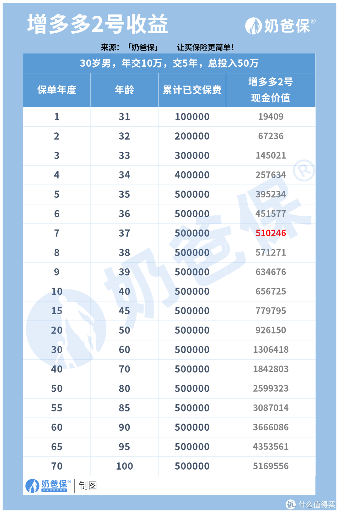 增多多2号，今晚退市！又一款重磅产品说再见！