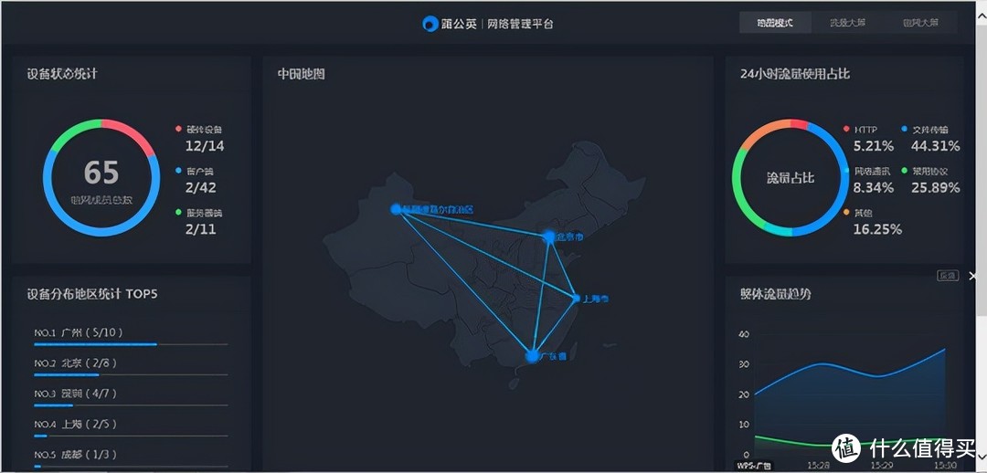 工业级4G路由器开箱，实战蒲公英R300A智能组网