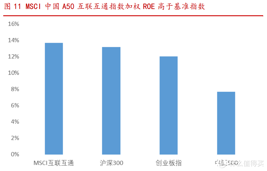 最近很火的MSCI中国A50ETF，到底怎么样？