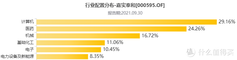 嘉实泰和混合经理归凯：三季度暴跌15%，基民连夜出逃！