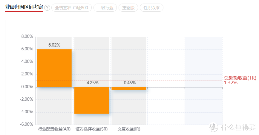 嘉实泰和混合经理归凯：三季度暴跌15%，基民连夜出逃！