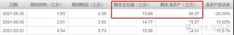 嘉实泰和混合经理归凯：三季度暴跌15%，基民连夜出逃！